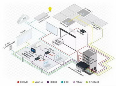 超值強大的克萊默VS-622DT演示系統一體機