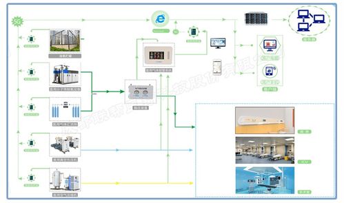 如何建好醫用氣體系統 產品選型是關鍵