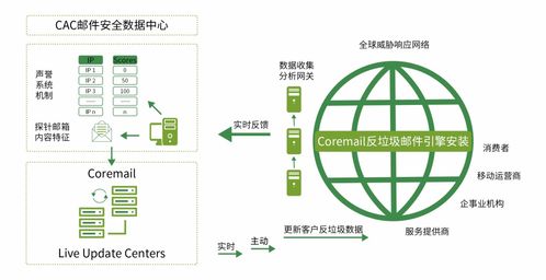 獲獎(jiǎng) cacter郵件安全網(wǎng)關(guān)榮獲電子郵件安全優(yōu)秀產(chǎn)品獎(jiǎng)項(xiàng)