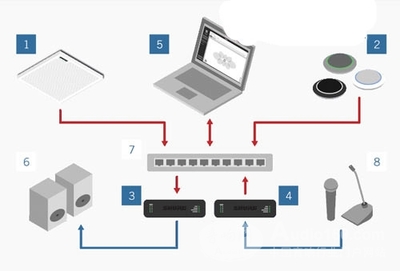 舒爾展全新Microflex Advance數(shù)字網(wǎng)絡(luò)矩陣話筒_專業(yè)音響新聞_音響網(wǎng)新聞