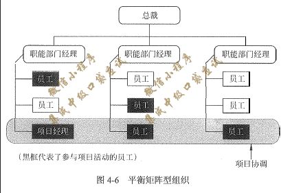 系統集成項目管理工程師備考資料 口袋應試第二版 8