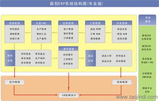 深圳手袋erp供應(yīng)商 新誠智科技 在線咨詢 手袋erp