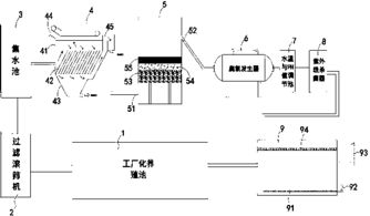 魚蝦工廠化養殖廢水零排放處理系統矩陣系統的構建與應用