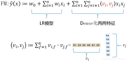 推薦系統中的矩陣分解與因子分解機 從協同過濾到高階特征交互