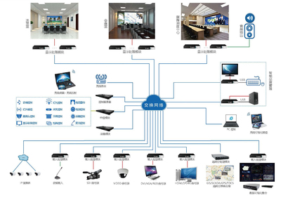精彩視界┃10月23-26 Voury卓華將攜全系列顯控產品亮相北京安博會矩陣系統