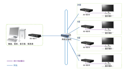 影音傳播，廣而告之——銳盾矩陣KVM開辟數字信息發布新紀元