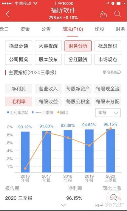 A股毛利率前十強(qiáng) 醫(yī)藥軟件領(lǐng)跑，茅臺(tái)意外落榜